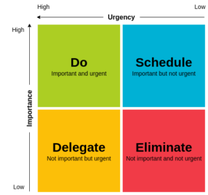 How To Increase Productivity Of Sales And Marketing Teams - FunnelBud